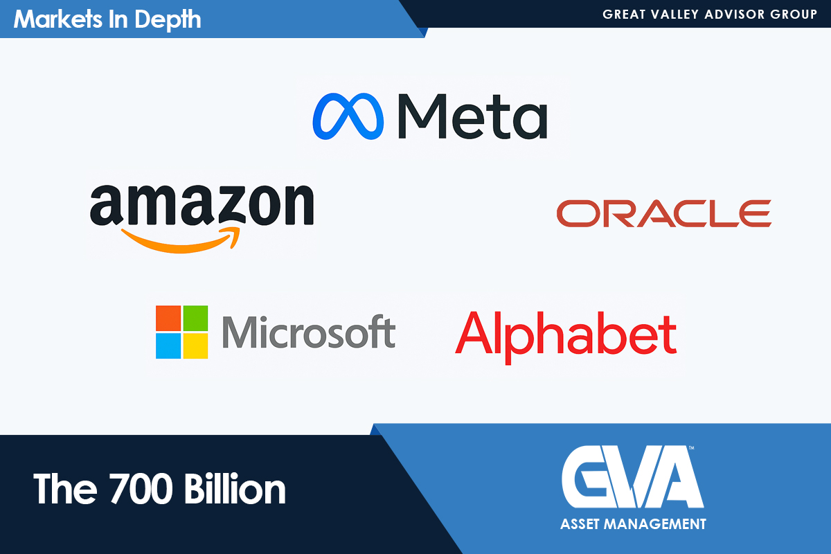 Featured image for “The 700 Billion”