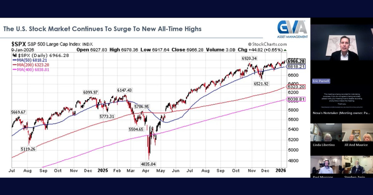Featured image for “2026 Market Outlook Webinar Recap”